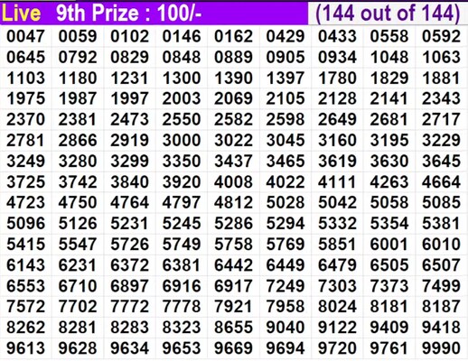  Karunya KR-763 Winning Numbers For August 1, 2026 – Full List