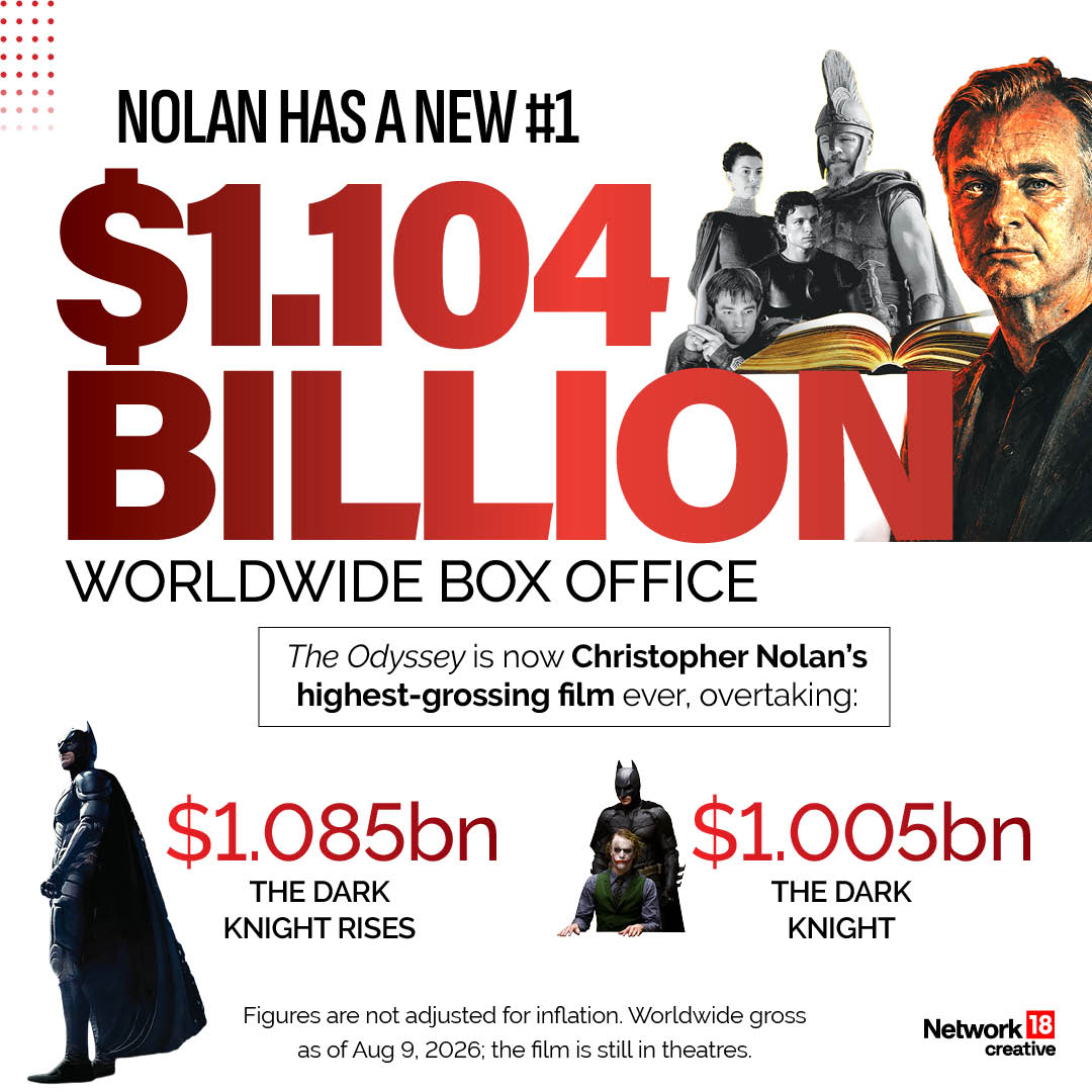 The Odyssey Box Office: Nolan’s Epic Sets Records In India And Worldwide