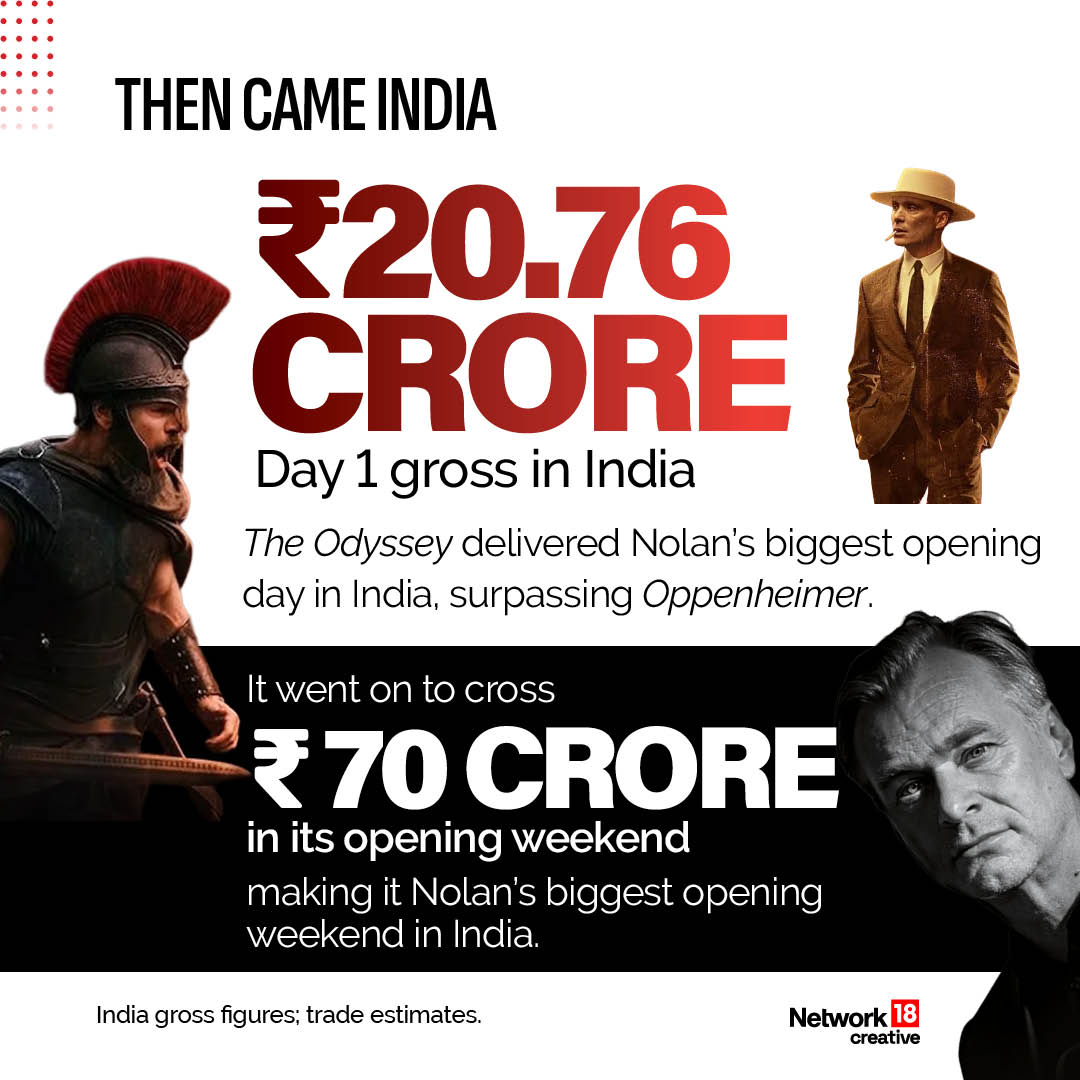 The Odyssey Box Office: Nolan’s Epic Sets Records In India And Worldwide