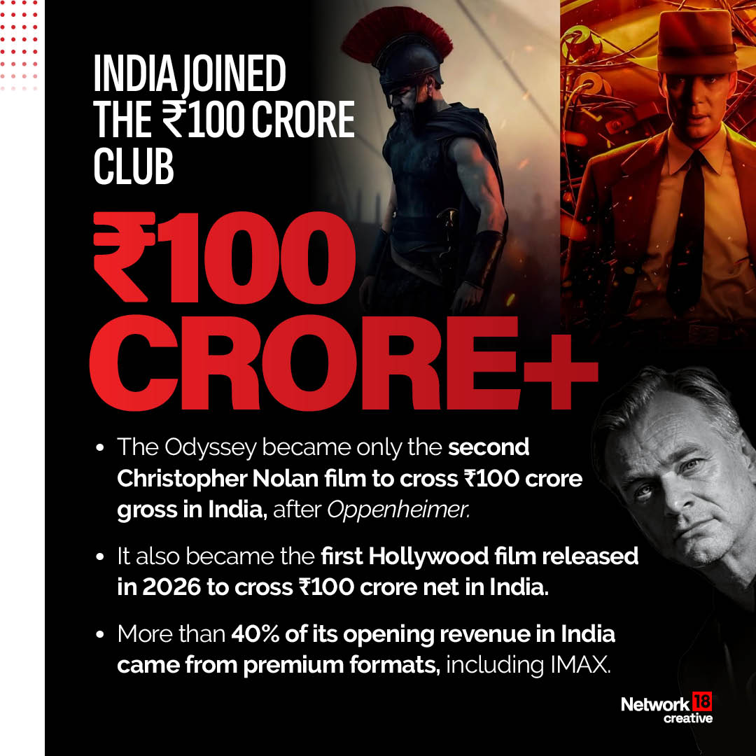 The Odyssey Box Office: Nolan’s Epic Sets Records In India And Worldwide