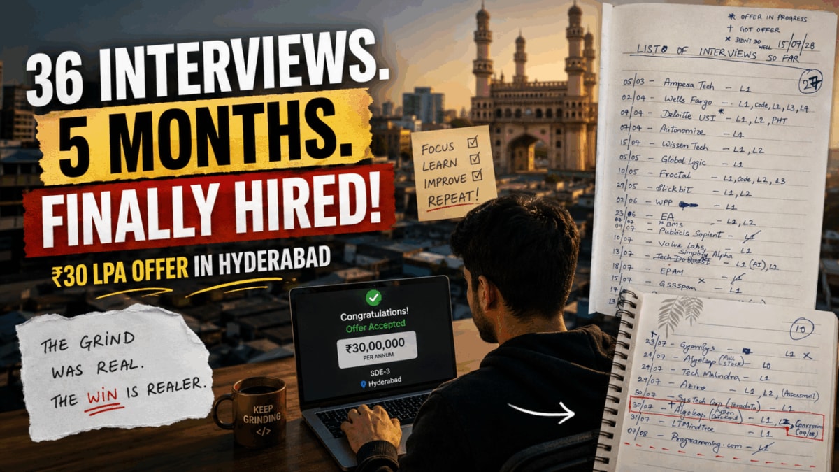 Techie lands ₹30 LPA job after 36 interviews