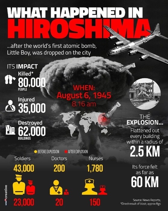 Hiroshima Day marks the anniversary of the 1945 atomic bombing of Japan, remembering victims, survivors, and the global call for peace and nuclear disarmament. (Image: News18 Creative)