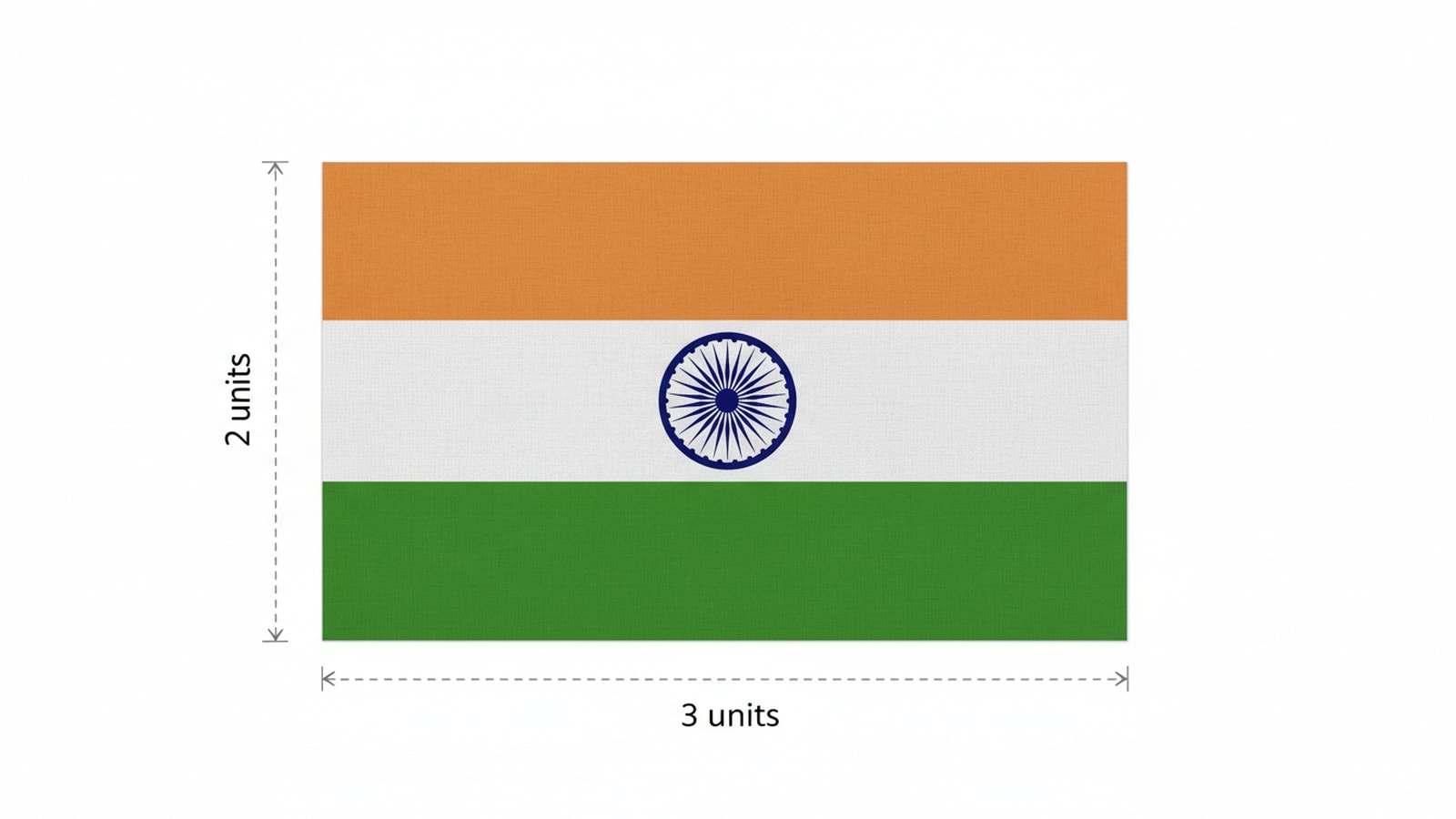 The Indian Flag Is Always Rectangular And Has A 3:2 Ratio: The National Flag must be rectangular in shape. It may be made in any size, but its length-to-height ratio must always remain 3:2. (AI Image; Texts source: harghartiranga.com)