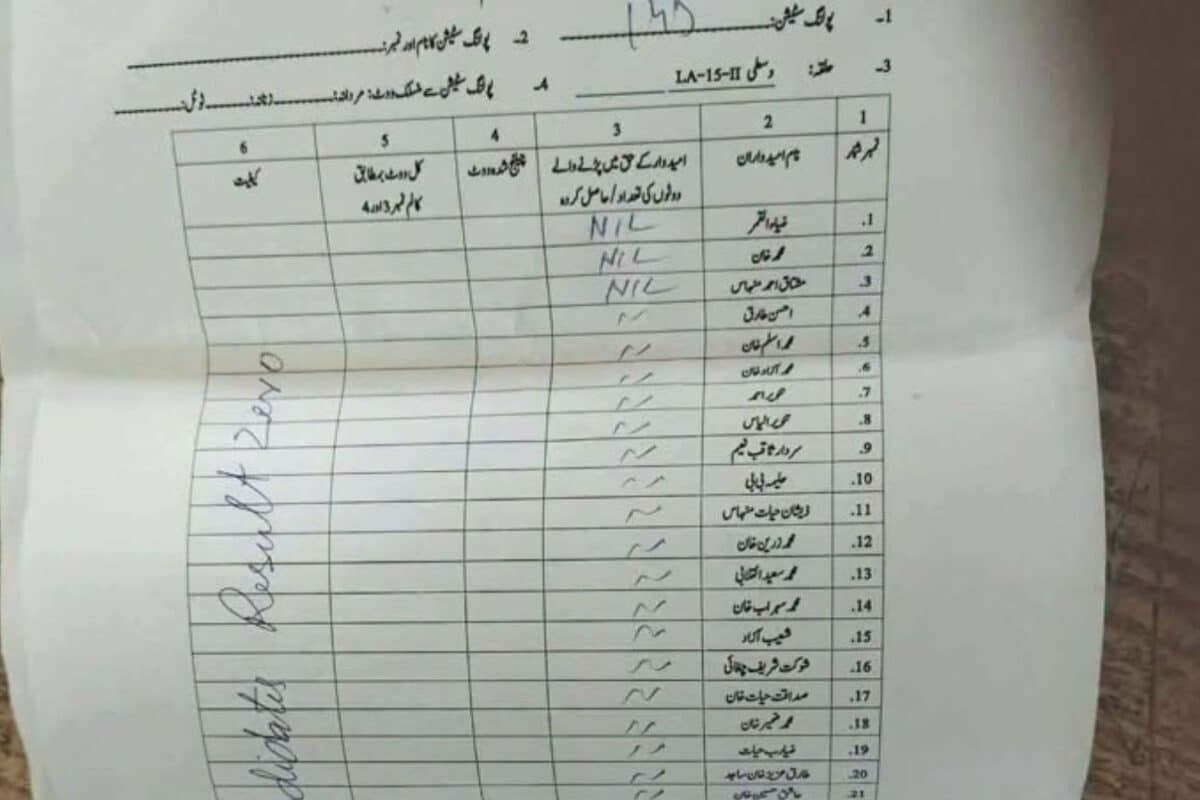 ‘Zero Votes Cast’: Kashmiris From PoK Reject ‘Sham Polls’ Amid JAAC’s Boycott Call | Exclusive