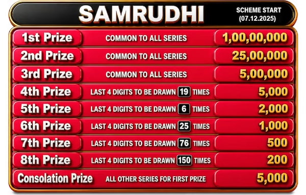 Stay tuned for the Samrudhi SM-71 numbers Stay tuned for the Samrudhi SM-71 numbers