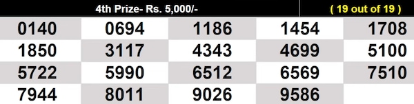Winning numbers for 4th prize Winning numbers for 4th prize