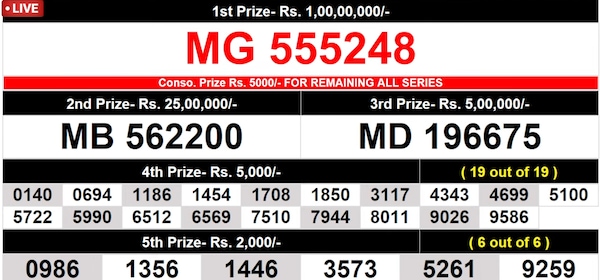 Coming up soon – Winning numbers for 6th prize Coming up soon – Winning numbers for 6th prize
