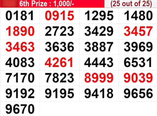 Winning numbers for 6th prize Winning numbers for 6th prize