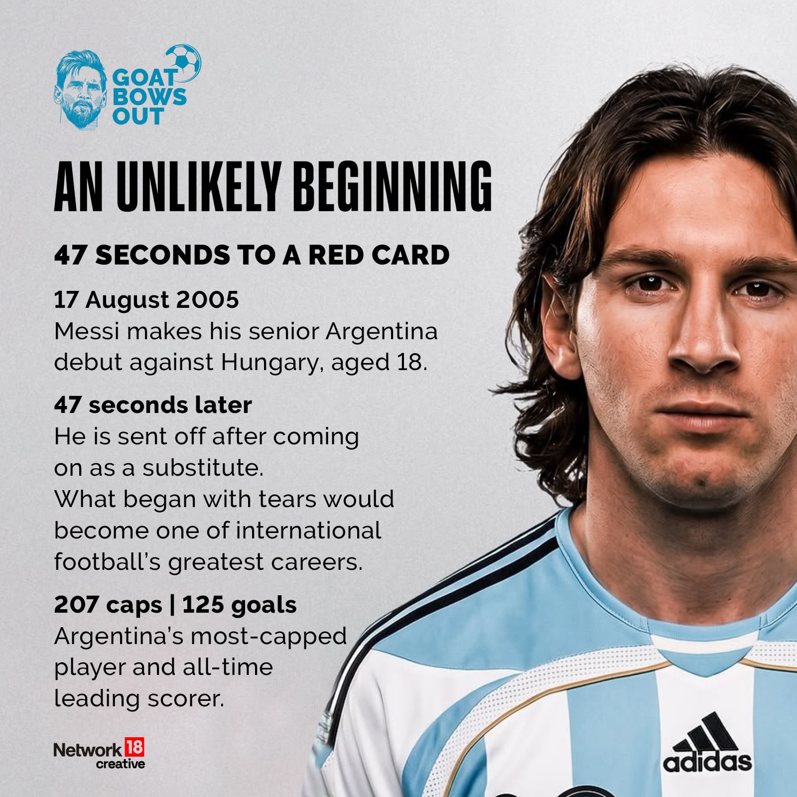 lionel messi's international career takes off