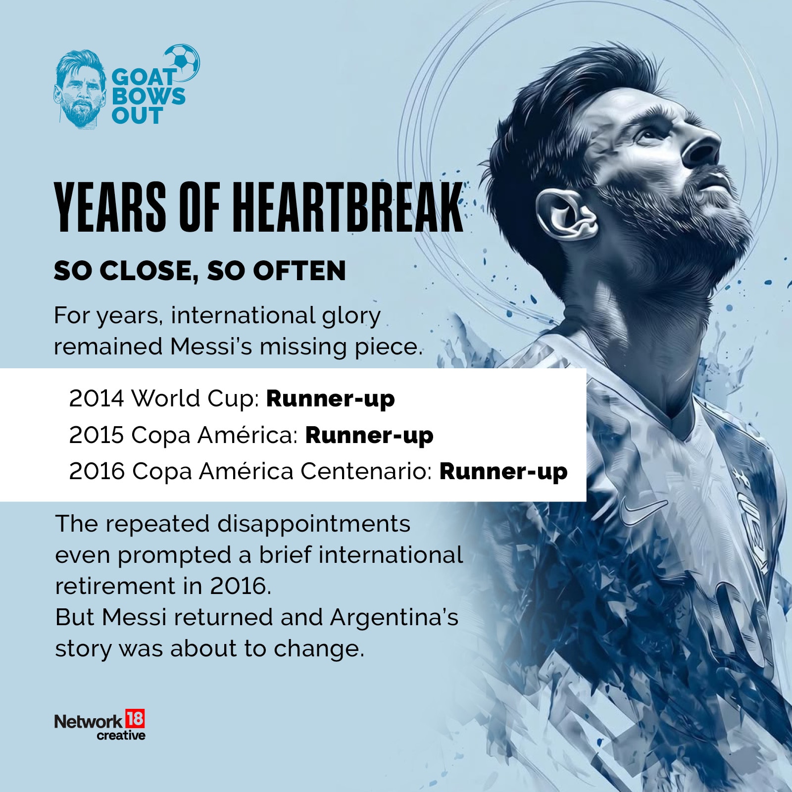 disappointments in messi's international career