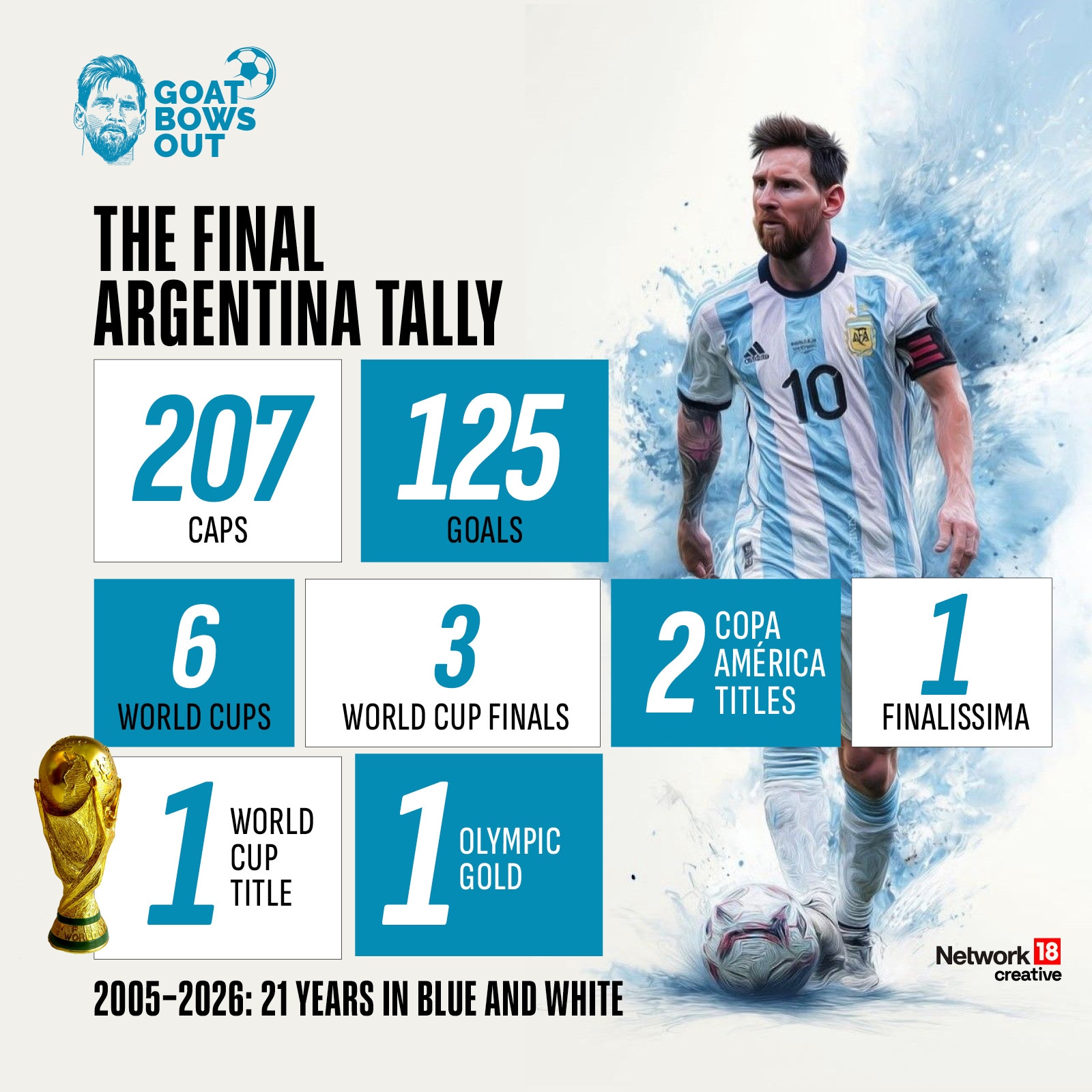 lionel messi's career in numbers