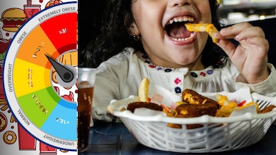 WHO estimates that 170 million children and adolescents aged 5–19 were living with obesity in 2024. The prevalence in this age group has quadrupled since 1990, increasing from 2% to 8%.