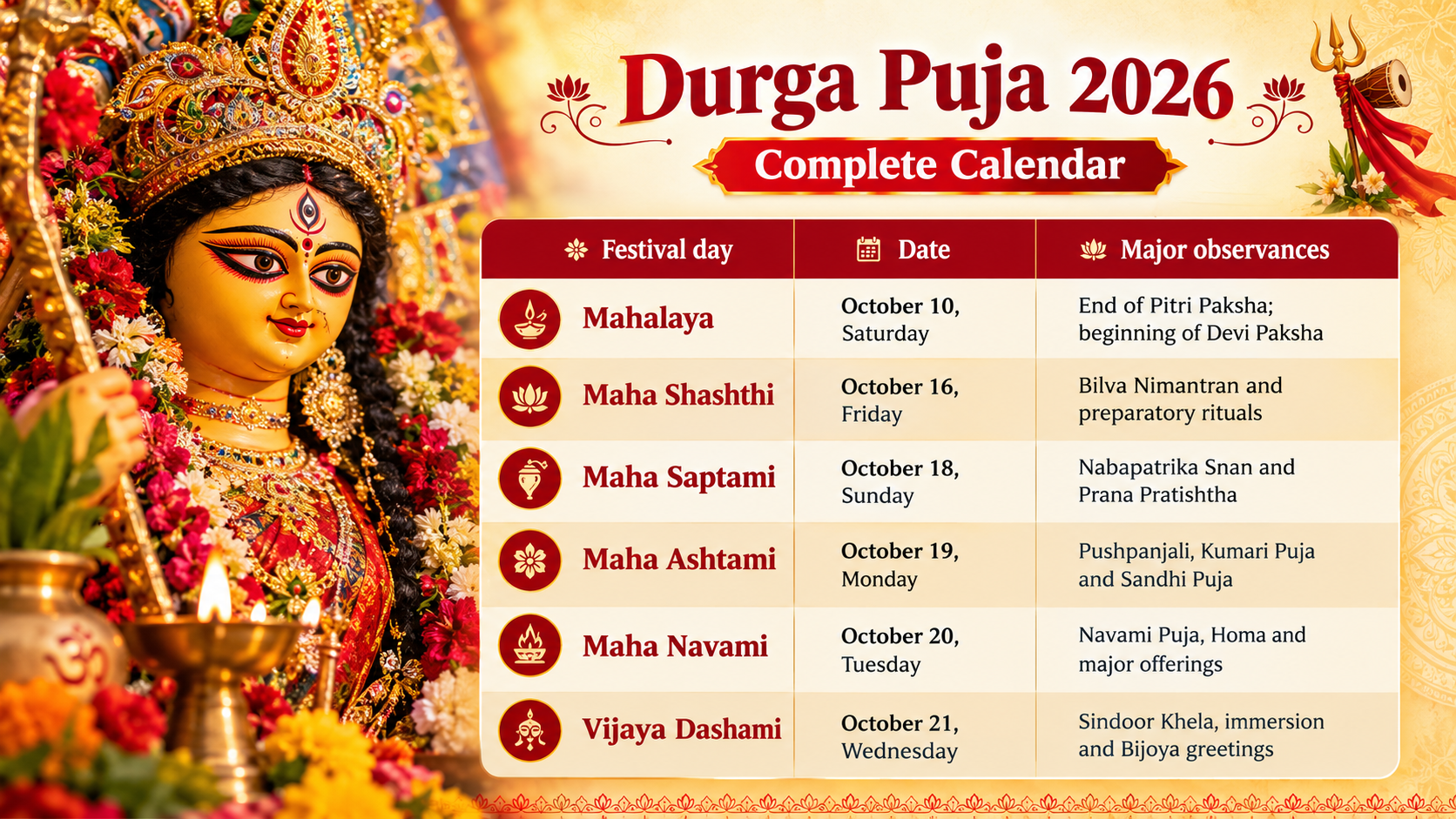 Durga R Durga Puja 2026 Calendar: Dates, Schedule And Significance ...