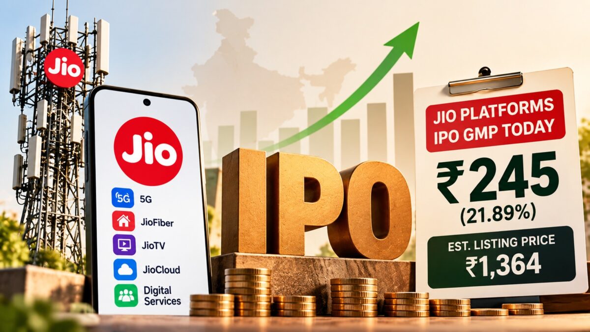 Jio Platforms IPO GMP Today: Premium At Rs 245, Signals Nearly 22% Listing Gain Ahead Of October 21 Opening