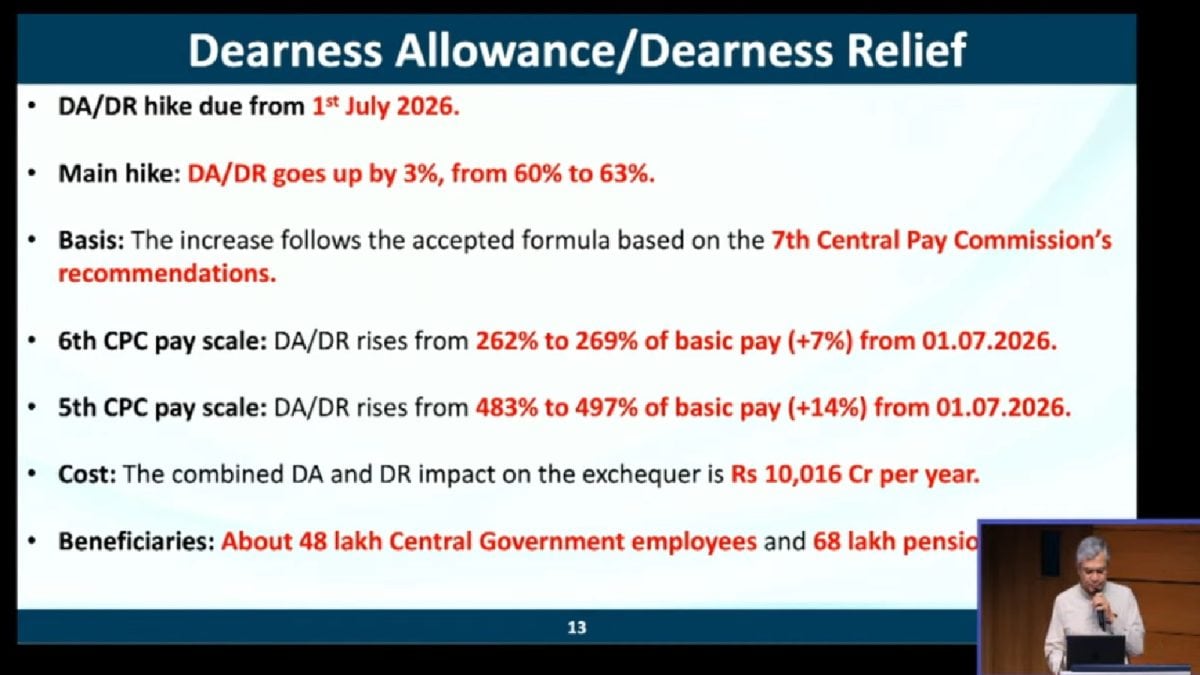 DA Hike July 2026: Centre Announces 3% Increase In Dearness Allowance For Govt Employees, Pensioners Ahead Of Diwali | Economy News