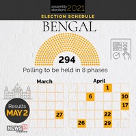 West Bengal Elections 2021 Schedule