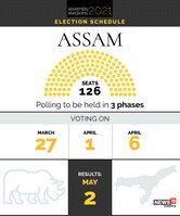 Assam Elections 2021 Schedule