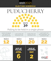 Puducherry Elections 2021 Schedule