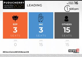 Puducherry Assembly Elections 2021: Latest Leads