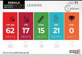 Kerala Assembly Elections 2021: Latest Leads