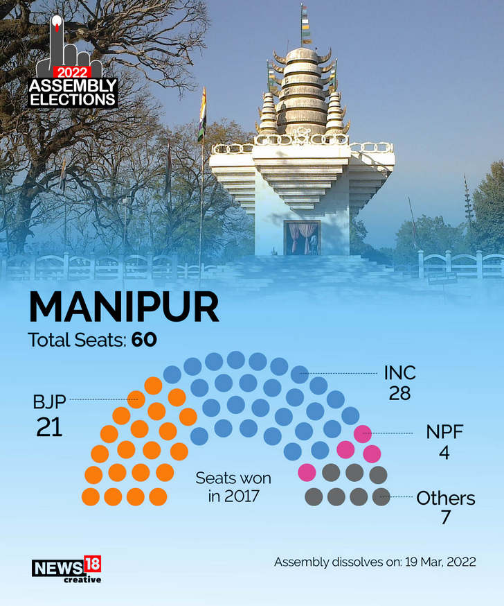 Manipur 2022 Assembly Elections
