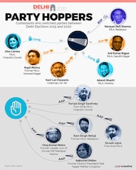 Party Hoppers in Delhi Elections