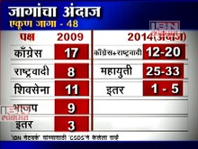 लोकसभा निवडणूक सर्व्हे : महायुतीची घोडदौड, आघाडी पिछाडीवर 