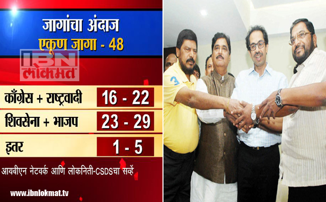 महायुती मारणार बाजी?, आघाडी बॅकफूटवर