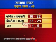 सर्व्हे महाराष्ट्राचा - महायुतीची बाजी? 