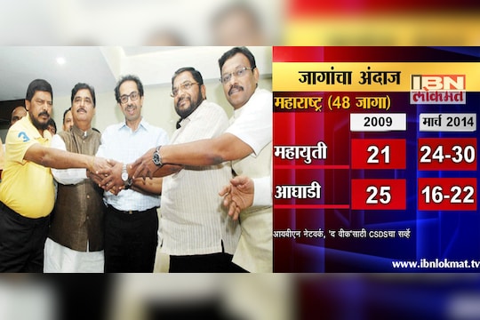 महायुतीची घोडदौड कायम, आघाडी पिछाडीवर