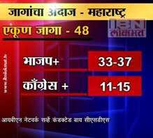 पोस्ट पोल सर्व्हे : महायुतीची बाजी, आघाडीची पिछाडी ! पोस्ट पोल सर्व्हे : महायुतीची बाजी, आघाडीची पिछाडी !
