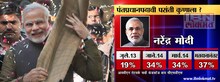 पंतप्रधानपदासाठी नरेंद्र मोदींनाच सर्वाधिक पसंती