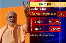 पोस्ट पोल सर्व्हे :एनडीए राखणार दिल्लीचे तख्त, यूपीए पराभवाच्या छायेत ! 