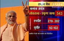 पोस्ट पोल सर्व्हे :एनडीए राखणार दिल्लीचे तख्त, यूपीए पराभवाच्या छायेत !