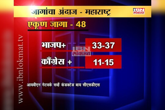 सर्व्हे : राज्यात महायुती