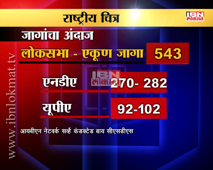 सर्व्हे : मोदी सरकार