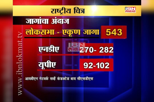 सर्व्हे : मोदी सरकार 