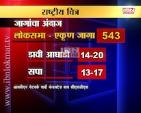 संपूर्ण पोस्ट पोल सर्व्हे 2014  