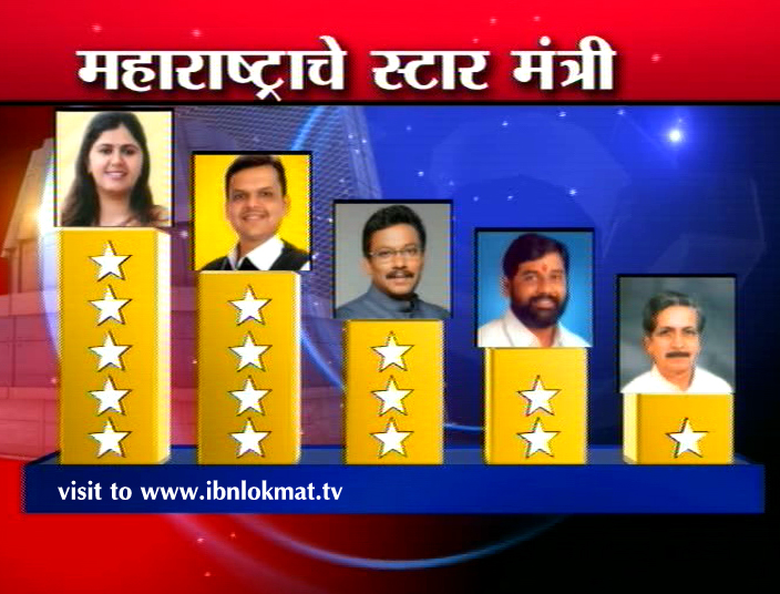 आज 'टीम देवेंद्र @100'मध्ये पंकजा मुंडे आघाडीवर, मुख्यमंत्री दुसर्या स्थानावर