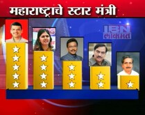 'टीम देवेंद्र @100'मध्ये मुख्यमंत्री आघाडीवर, पंकजा मुंडे दुसर्‍या स्थानावर
