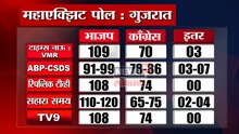 गुजरात आणि हिमाचल प्रदेश निवडणुकीचे सर्वच #ExitPoll एकाच पेजवर