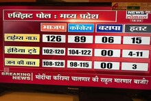 #MadhyaPradesh : भाजपला धोक्याची घंटा, काँग्रेस  मारणार बाजी?