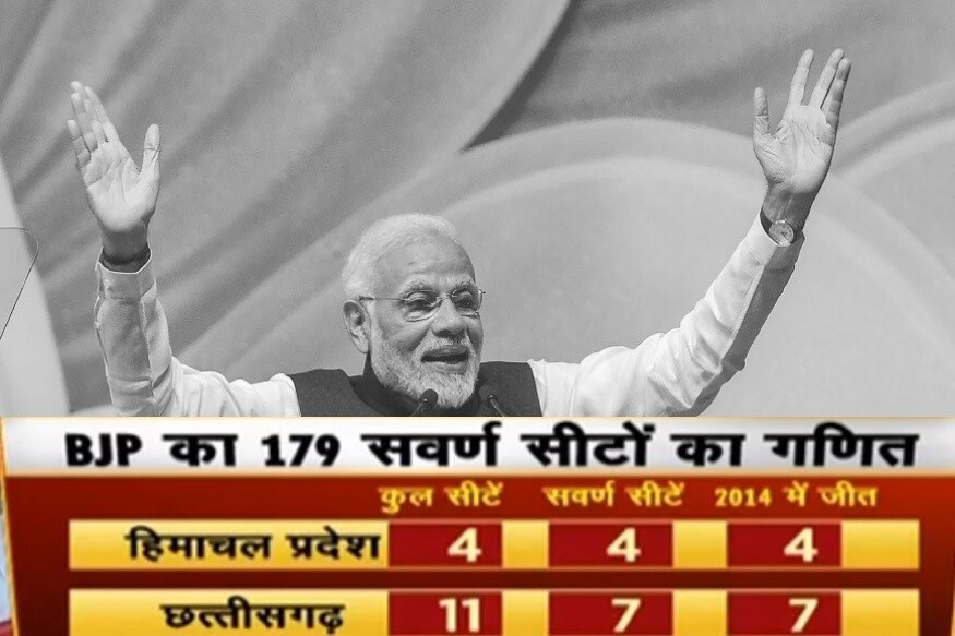 हिमाचल आणि छत्तीसगड मध्ये लोकसभेच्या एकूण 15 जागा असून त्यातल्या 11 जागांवर सवर्ण मतदारांचा प्रभाव आहे. त्या सर्व 11 जागा 2014 मध्ये भाजपने जिंकल्या होत्या. हिमाचल आणि छत्तीसगड मध्ये लोकसभेच्या एकूण 15 जागा असून त्यातल्या 11 जागांवर सवर्ण मतदारांचा प्रभाव आहे. त्या सर्व 11 जागा 2014 मध्ये भाजपने जिंकल्या होत्या.