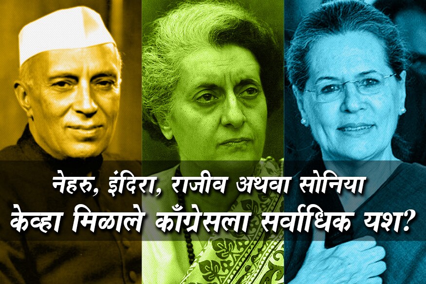 देशातील सर्वात जुना 134 वर्ष पूर्ण झालेल्या काँग्रेसने अनेक चढ उतार पाहिले आहेत. स्वातंत्र्यानंतर पंडित नेहरू, इंदिरा गांधी, राजीव गांधी आणि सोनिया गांधींकडे या पक्षाची सूत्रे होती. आता गांधी परिवारातील राहुल यांच्याकडे पक्षाच्या अध्यक्षपदाची जबाबदारी सोपवण्यात आली आहे. देशातील सर्वात जुना 134 वर्ष पूर्ण झालेल्या काँग्रेसने अनेक चढ उतार पाहिले आहेत. स्वातंत्र्यानंतर पंडित नेहरू, इंदिरा गांधी, राजीव गांधी आणि सोनिया गांधींकडे या पक्षाची सूत्रे होती. आता गांधी परिवारातील राहुल यांच्याकडे पक्षाच्या अध्यक्षपदाची जबाबदारी सोपवण्यात आली आहे.