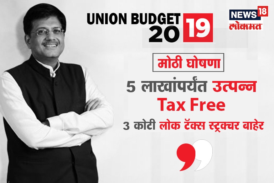 5 लाखांपर्यंतचं उत्पन्न असणार पूर्णपणे करमुक्त. म्हणजे 1.5 लाखांची करमुक्त गुंतवणूक केली तर मिळणार 6.5 लाखांपर्यंतची सूट 5 लाखांपर्यंतचं उत्पन्न असणार पूर्णपणे करमुक्त. म्हणजे 1.5 लाखांची करमुक्त गुंतवणूक केली तर मिळणार 6.5 लाखांपर्यंतची सूट