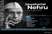नेहरू कायद्याचे पदवीधर, शास्त्री तत्त्वज्ञानाचे : मोदींपर्यंतच्या 12 पंतप्रधानांचा लेखाजोखा नेहरू कायद्याचे पदवीधर, शास्त्री तत्त्वज्ञानाचे : मोदींपर्यंतच्या 12 पंतप्रधानांचा लेखाजोखा