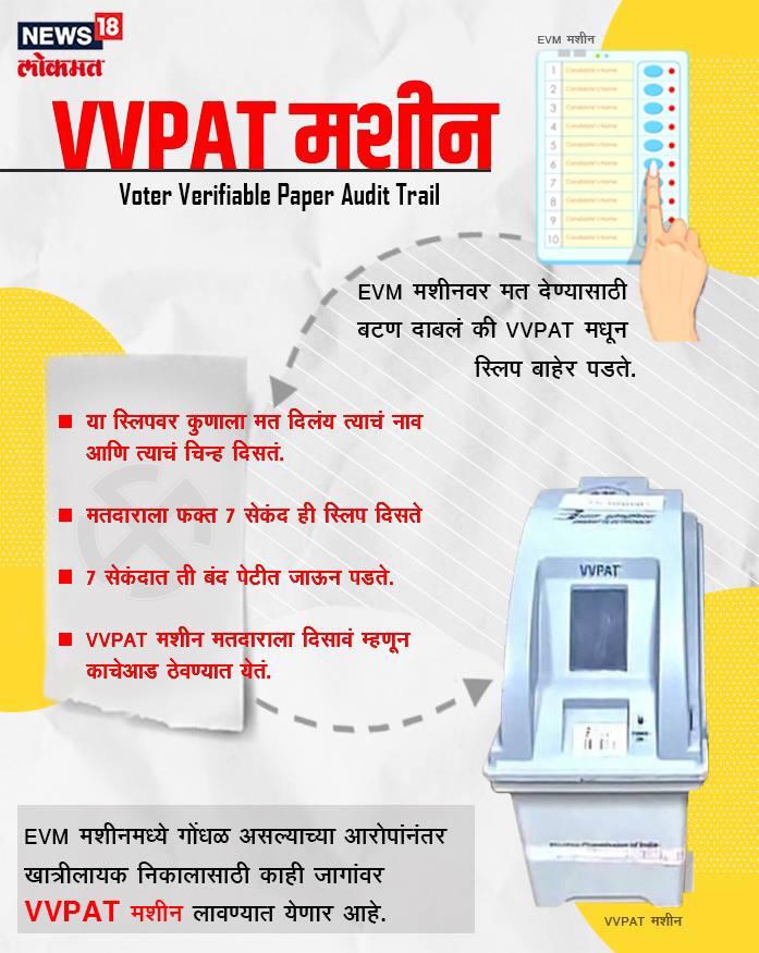 यावर्षी सर्व मतदान केंद्रांवर VVPAT मशीन लावण्य़ात येणार आहेत. EVM मशीनवर शंका व्यक्त करण्यात आल्यानंतर पहिल्यांदाच देशभरात 100 टक्के मतदान केंद्रांवर EVM बरोबरच VVPAT मशीन्स वापरण्यात येणार आहेत. यावर्षी सर्व मतदान केंद्रांवर VVPAT मशीन लावण्य़ात येणार आहेत. EVM मशीनवर शंका व्यक्त करण्यात आल्यानंतर पहिल्यांदाच देशभरात 100 टक्के मतदान केंद्रांवर EVM बरोबरच VVPAT मशीन्स वापरण्यात येणार आहेत.