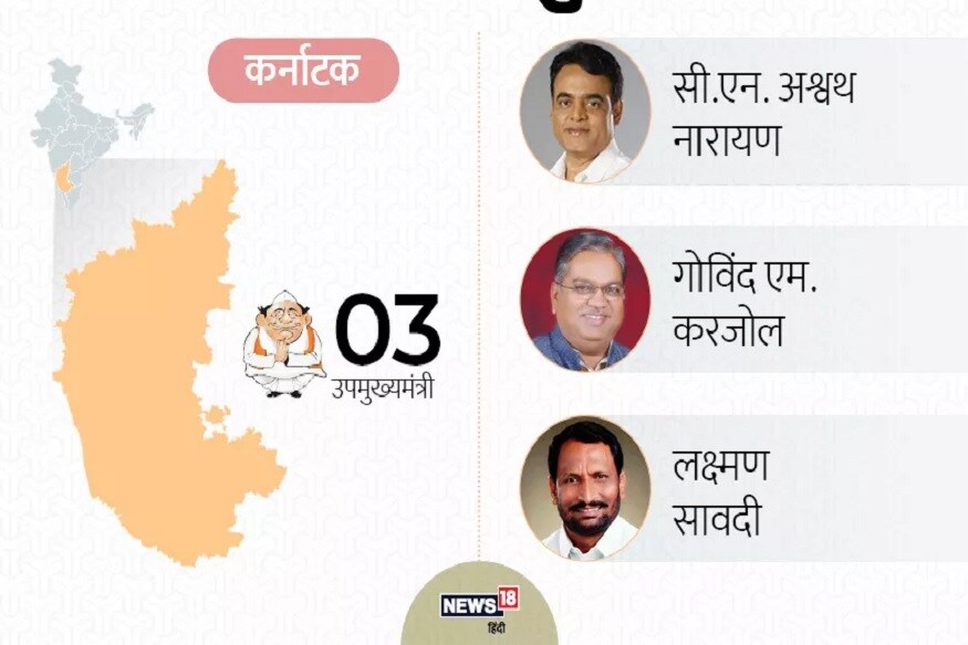 कर्नाटकातल्या राजकीय नाट्यानंतर मुख्यमंत्री झालेल्या भाजपच्या बी. एस. येदुरप्पा यांनी सी.एन.अश्वस्थ नारायण, गोविंद एम. करजोल आणि लक्ष्मण सादवी या तिघांना उप मुख्यमंत्री हे पद दिलं. कर्नाटकातल्या राजकीय नाट्यानंतर मुख्यमंत्री झालेल्या भाजपच्या बी. एस. येदुरप्पा यांनी सी.एन.अश्वस्थ नारायण, गोविंद एम. करजोल आणि लक्ष्मण सादवी या तिघांना उप मुख्यमंत्री हे पद दिलं.