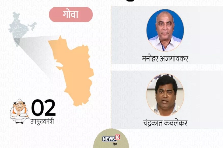 गोव्यातही भाजपने सरकार स्थापनेच्या नाट्यात मनोहर अजगांवकर आणि चंद्रकांत कवलेकर यांना उपमुख्यमंत्री हे पद दिलं. गोव्यातही भाजपने सरकार स्थापनेच्या नाट्यात मनोहर अजगांवकर आणि चंद्रकांत कवलेकर यांना उपमुख्यमंत्री हे पद दिलं.