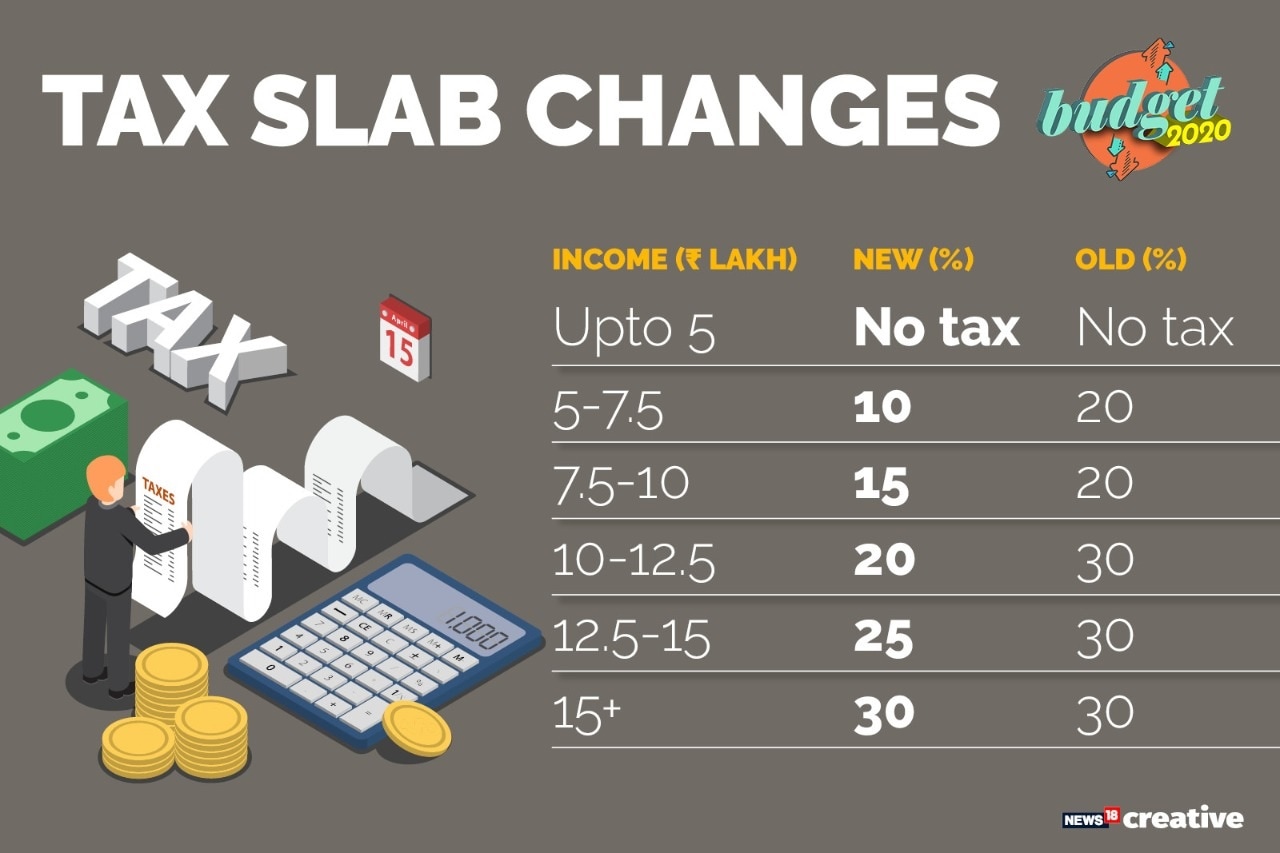 तुम्हाला किती कर द्यावा लागेल? Tax Calculator वापरून काढा कराची रक्कम